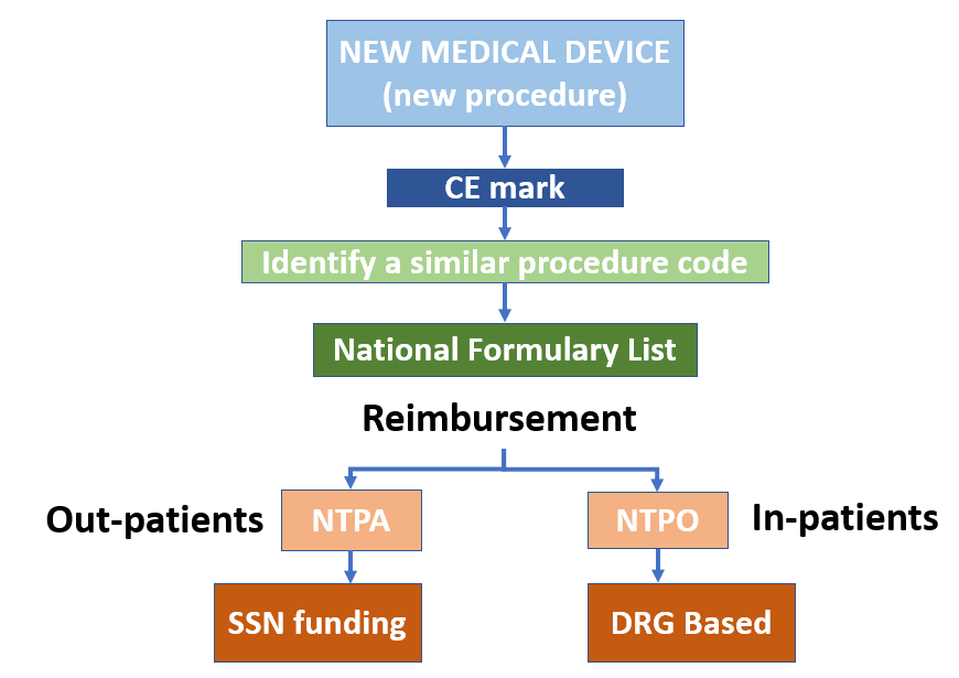 structuring-unstructured-medical-device-reimbursement-in-india-l-e-k